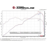 aFe Power Takeda Stainless Steel Cat-Back Exhaust System | 2013-2021 Subaru BRZ/Scion FR-S/Toyota 86 and 2022 Subaru BRZ/Toyota GR86 (49-36057-H)