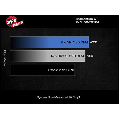 aFe Power Momentum GT Cold Air Intake System | 2022-2023 Volkswagen GTI MK8 (50-70104D/R)