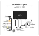 Mr12Volt Audi A6, A8, Q7 - MMI 2G High CarPlay & AA Interface
