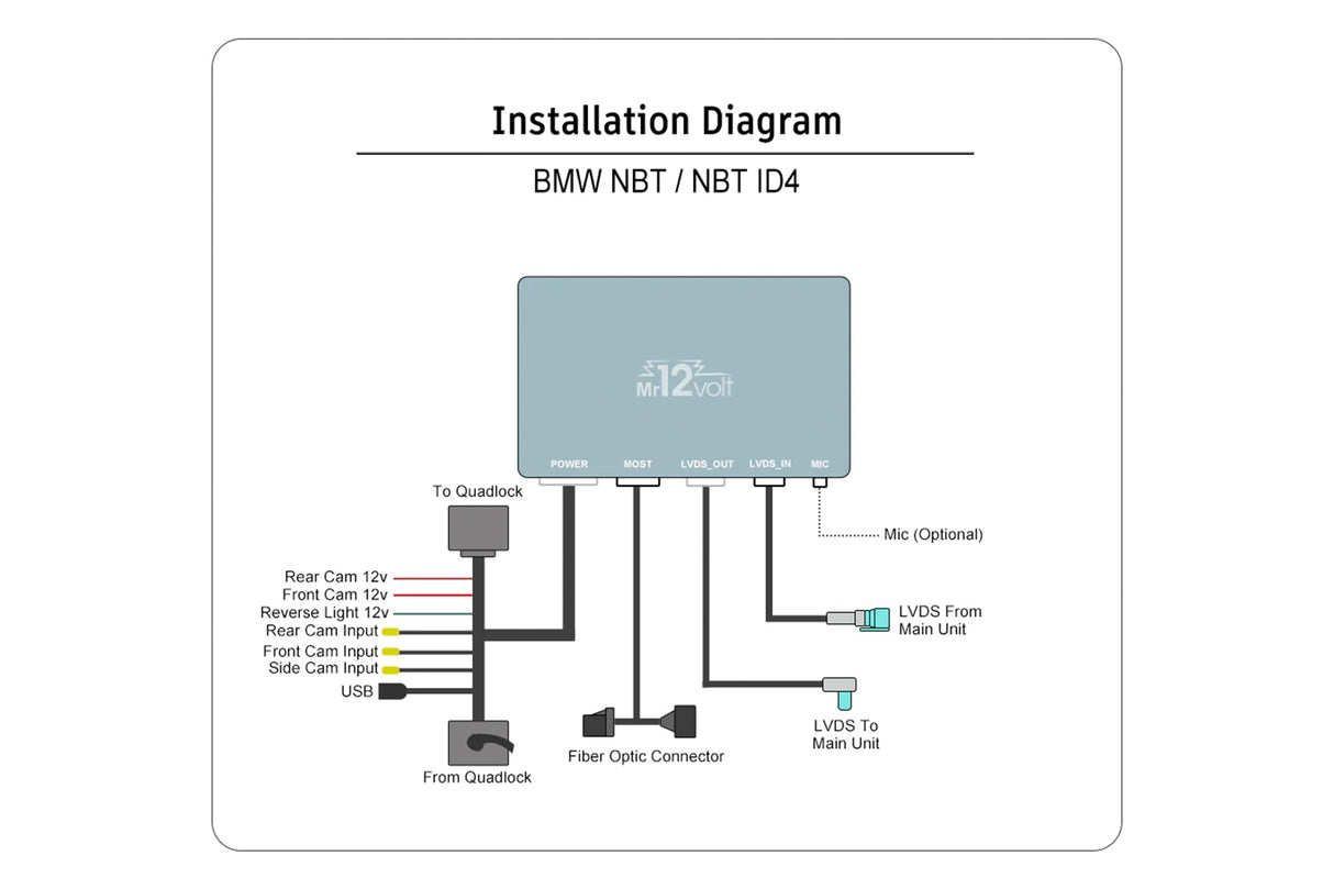 Mr12Volt High-End BMW NBT MOST Bus CarPlay & AA Interface with OEM Microphone Support - BMW F87 M2 | F8X M3 | M4 | F2X 1 | 2 Series | F3X 3 | 4 Series | F1X 5 | 6 Series