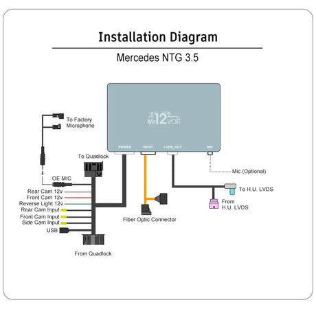 Mr12Volt Mercedes Benz High End CarPlay & AA Interface W221 NTG3.5 MOST Bus (2009-2012 facelift)